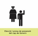 Calendari de constitució del Consell General i de l'elecció del cap de Govern