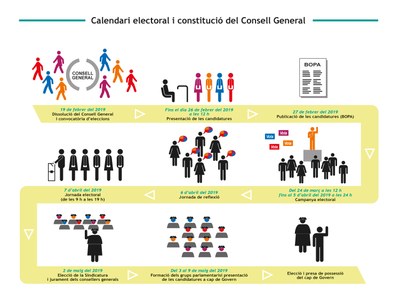 Eleccions al Consell General 2019