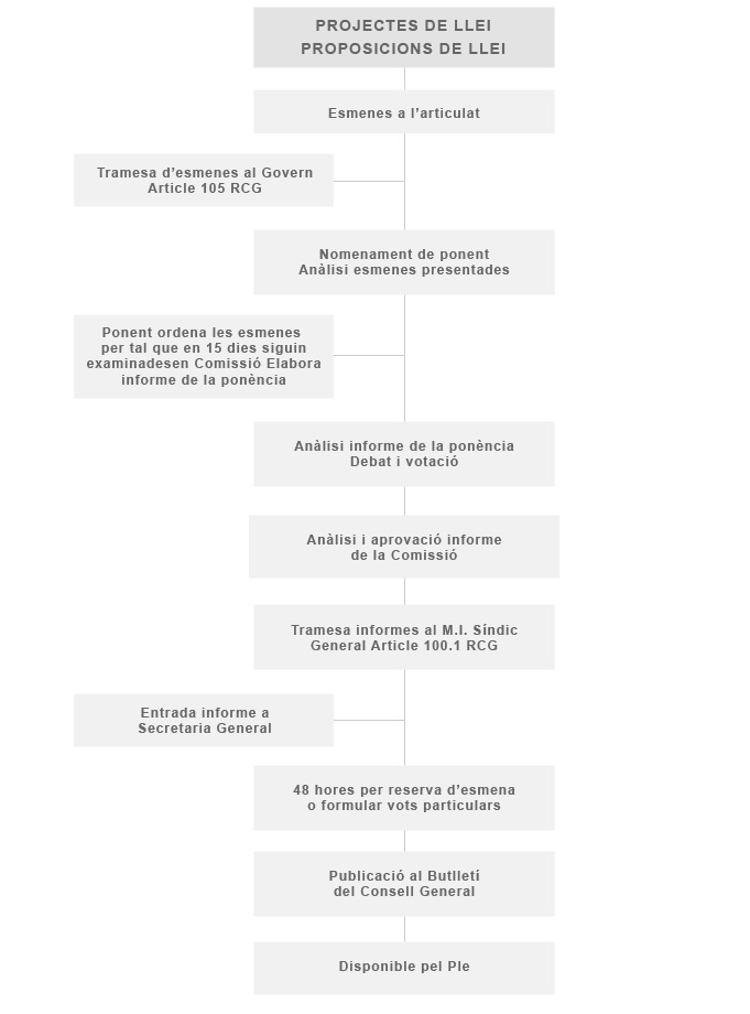 procedimentLegislatiuTreballComisio.jpg