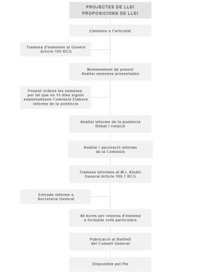 procedimentLegislatiuTreballComisio.jpg